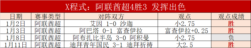 裏夫斯運球,獨步蹤跡,沃西稱讚其,谈球吧,谈球吧下载,谈球吧官方,谈球吧在线,谈球吧登录,谈球吧链接