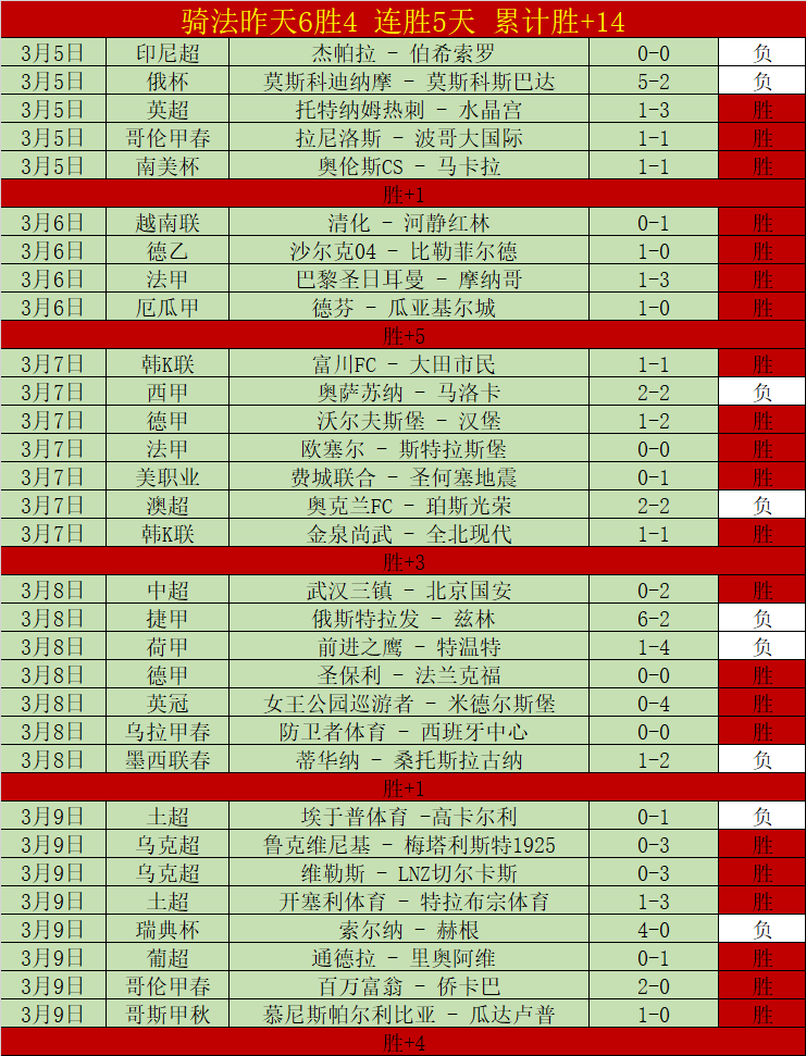 利物浦意外,滑落至英超,曼联虽输仍,谈球吧,谈球吧下载,谈球吧官方,谈球吧在线,谈球吧登录,谈球吧链接