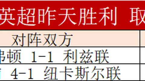 剑南春与利物浦客战伯恩茅斯，惊心动魄一役再现索博斯洛伊悲情逆袭！